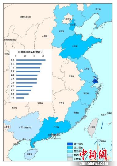 图为2015年中国11个沿海省(市,区)区域海洋创新指数梯次分布 李先杰供